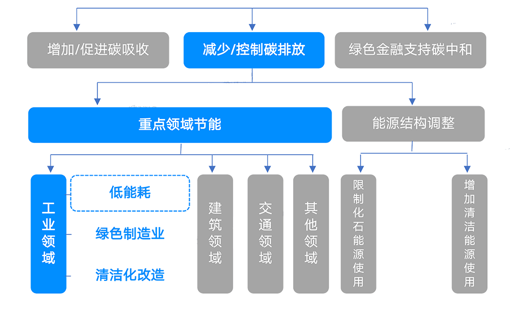 1_公辅车间碳排放可视化方案-三丰能源科技-2.png